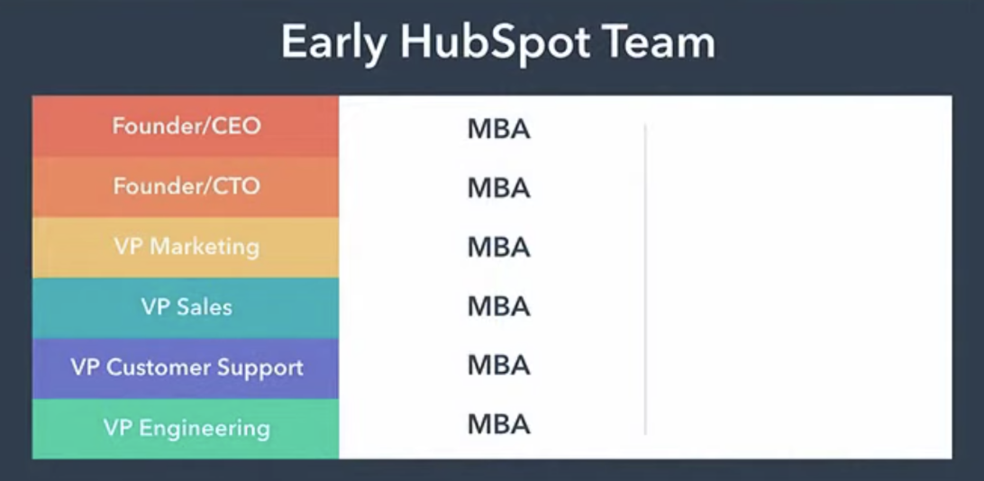 HubsSpot INBOUND 2019