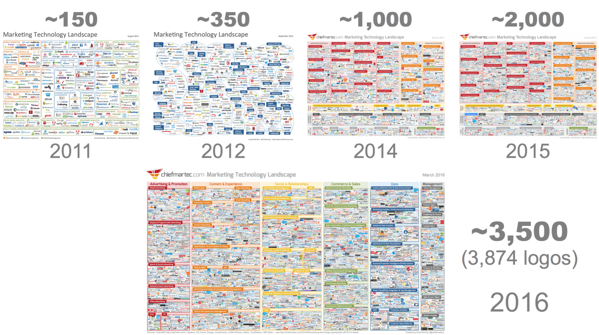 MarTech