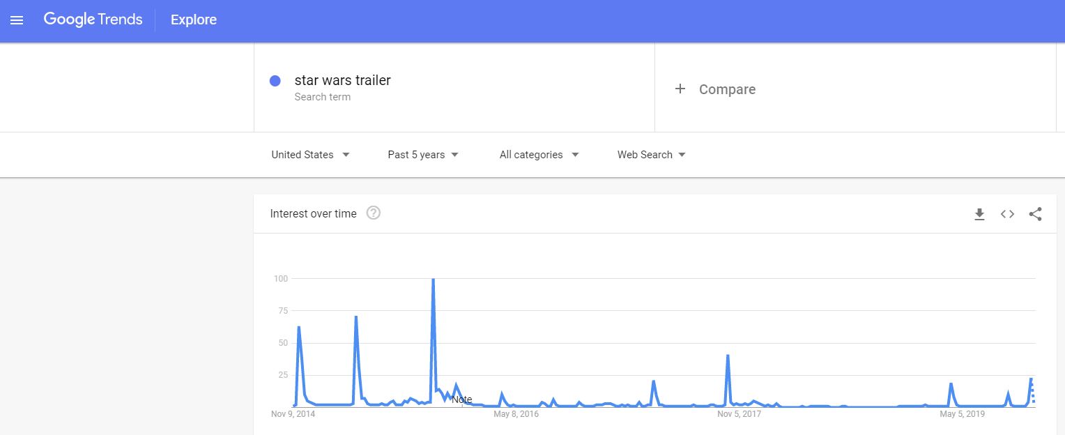 star wars trailer trends